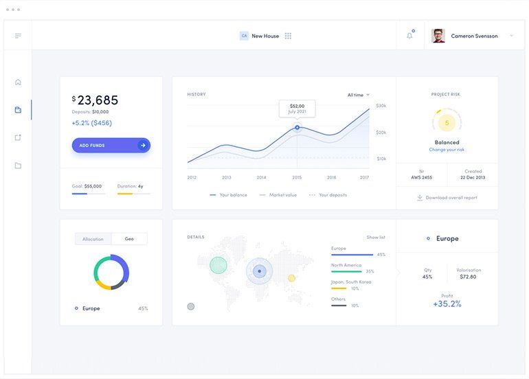 banking dashboard design with chart and graph